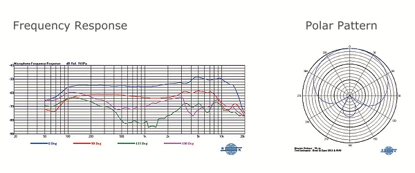 Mipro MU-59 Professional Dynamic Capsule diagram